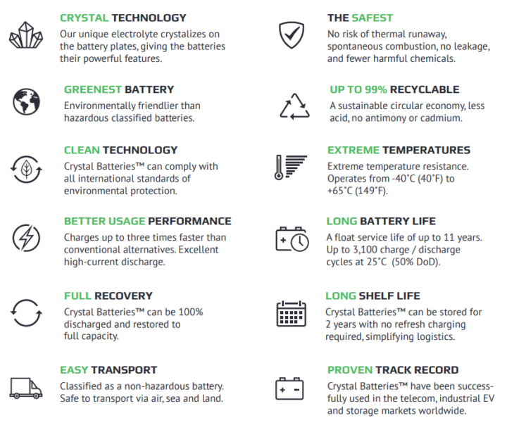 Crystal Batteries MAYON