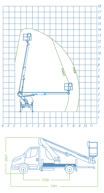 forSte 14T Speed Load Chart