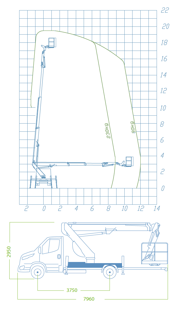 Socage forSte 20TJ Speed Load Chart