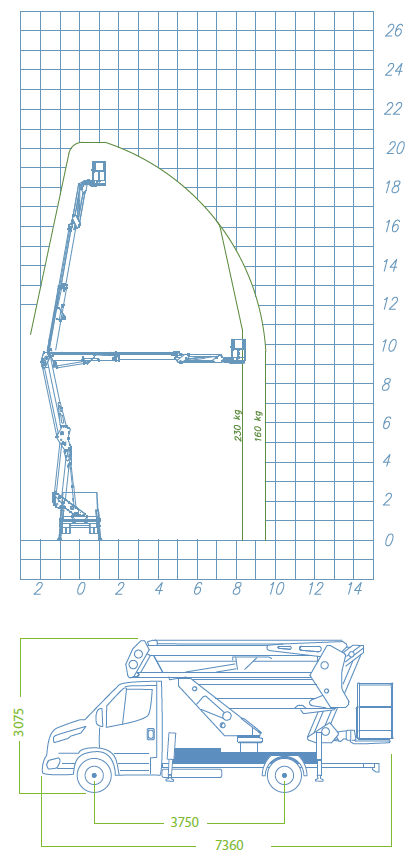 Socage forSte 21DJ Speed Load Chart