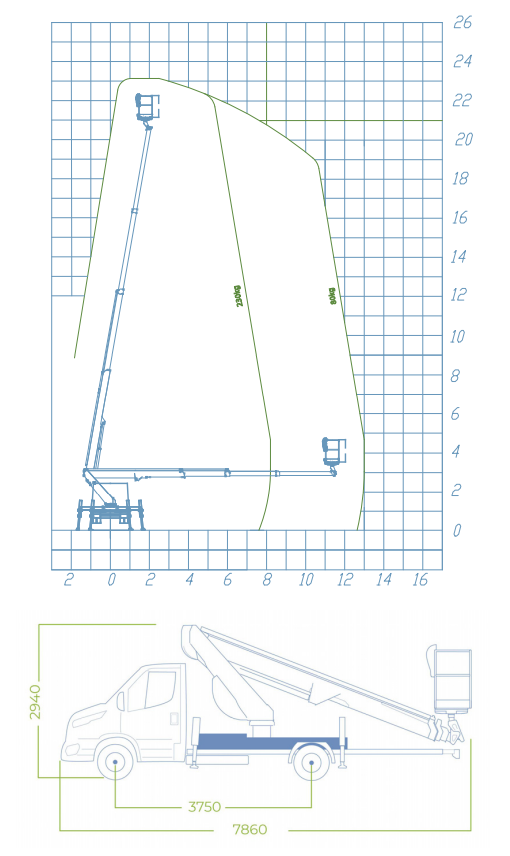 Socage forSte 23T Speed Load Chart