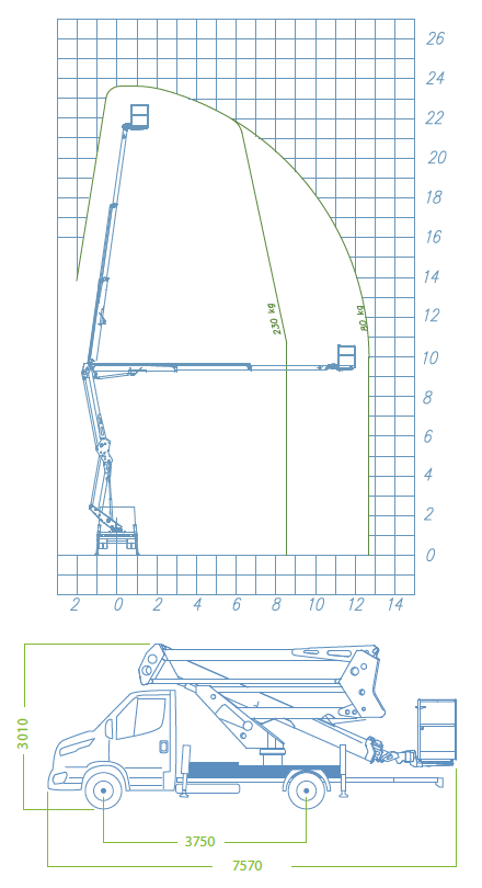 Socage forSte 24D Speed Load Chart