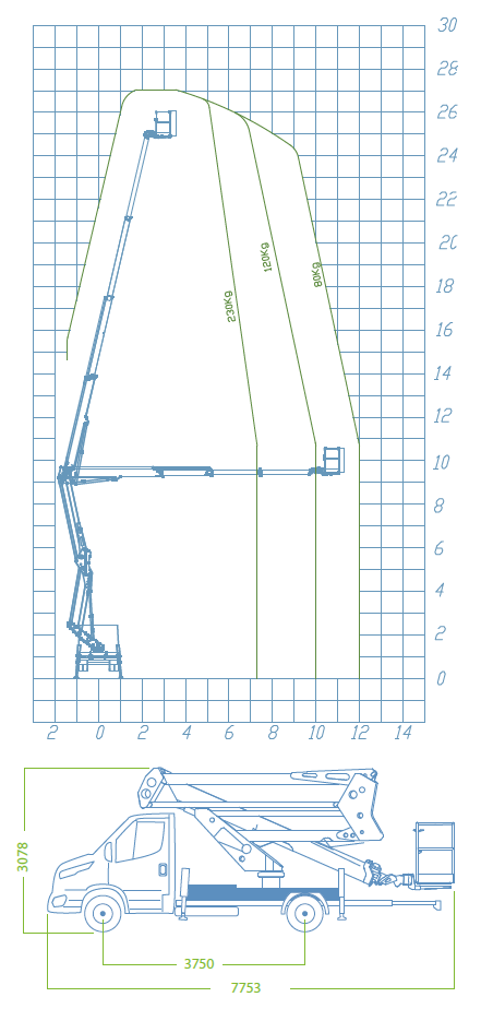 Socage forSte 27D Speed Load Chart