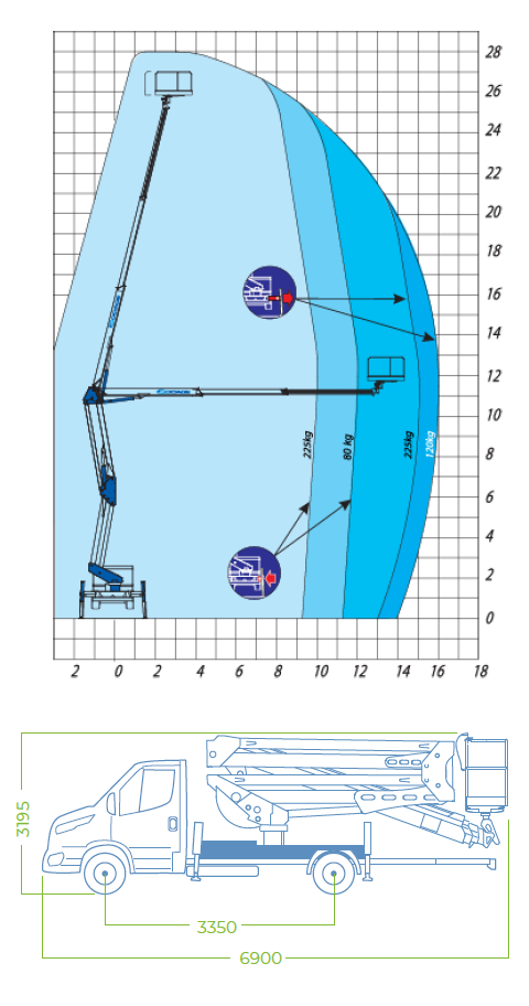 Socage forSte 28DA Load Chart