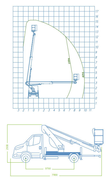 SOCAGE forSte15T Speed Load Chart