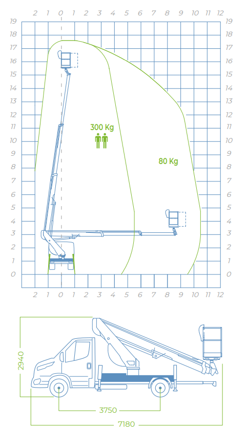 Socage forSte 18T Speed Load Chart